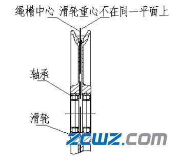 起重機(jī)滑輪軸承損壞原因及改進(jìn)措施
