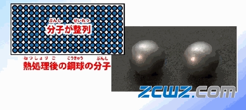 軸承鋼珠生產(chǎn)流程及裝配步驟