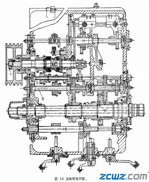 主軸箱的裝配與調(diào)整