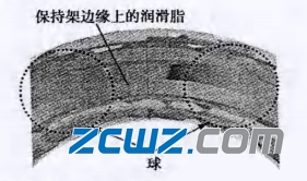 軸承冠形保持架潤滑脂行為及防漏