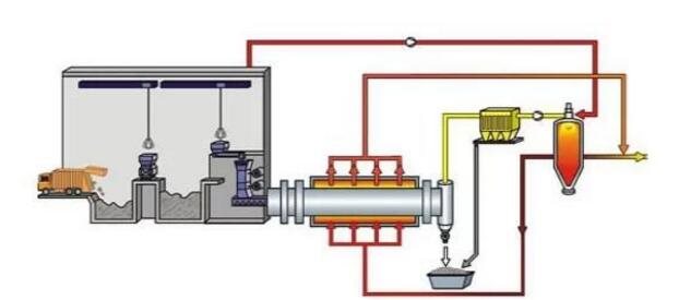 行業(yè)精選在線修復(fù)水泥旋窯托輪軸軸承位磨損問(wèn)題