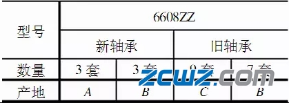 軸承內(nèi)的潤滑脂變性過程是否可逆