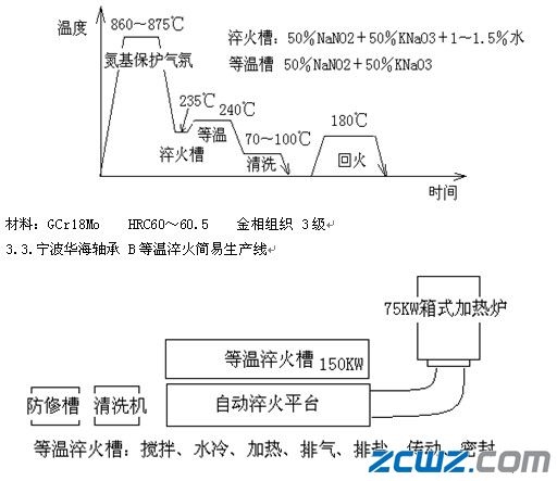 國內(nèi)鐵路軸承等溫淬火現(xiàn)狀