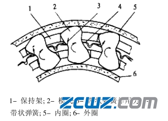 單向離合器軸承工作原理及使用范圍
