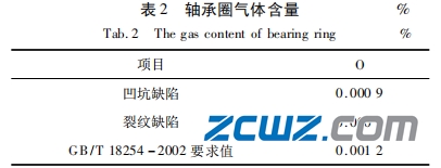軸承套圈內(nèi)表面缺陷因素及處理措施