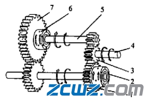 單向離合器軸承工作原理及使用范圍