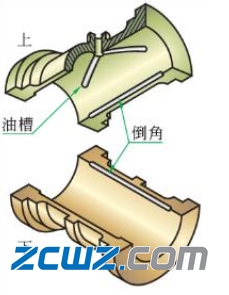 滑動(dòng)軸承種類詳細(xì)介紹