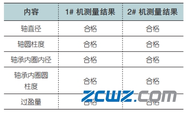 變速器圓柱滾子軸承內(nèi)圈脫出原因及解決方案