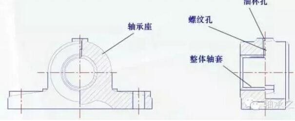 什么是動壓滑動軸承
