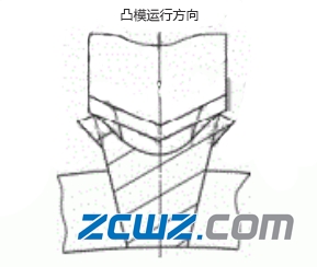 圓柱滾子軸承保持架鎖爪變形引起的軸承故障