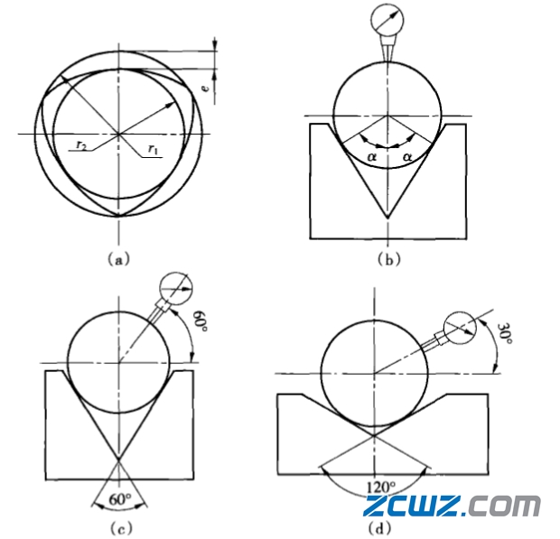 軸承套圈車削加工檢驗(yàn)項(xiàng)目與方法