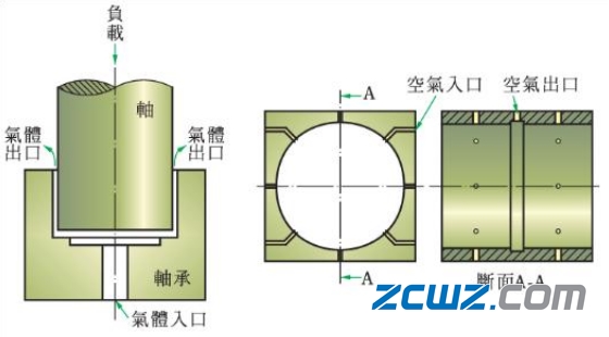 滑動(dòng)軸承種類詳細(xì)介紹