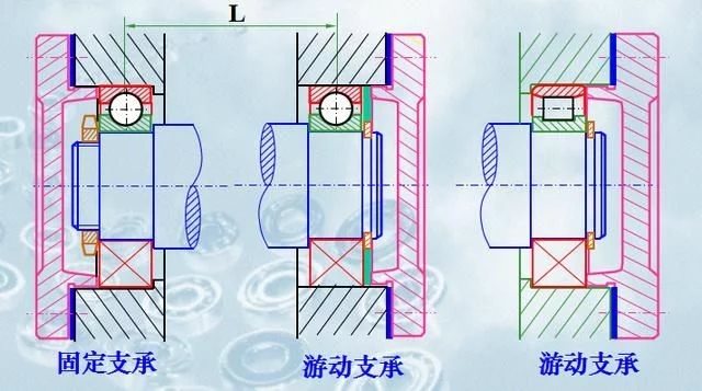 一篇文章教會你軸承的安裝