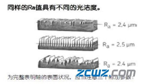 【軸承知識】軸承潤滑的基礎知識
