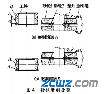 調心滾子軸承內滾道磨削方法的原理及特點