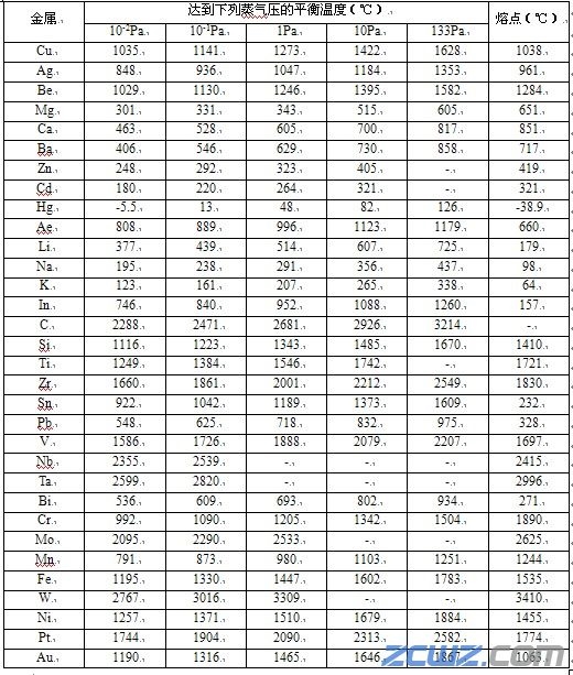 真空熱處理工藝原理和真空熱處理和加熱特點(diǎn)