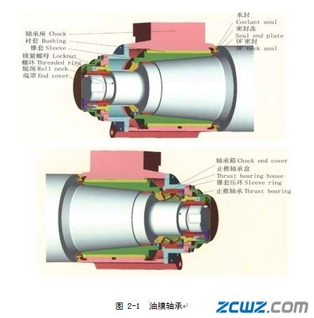 軋機油膜軸承的潤滑