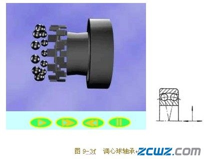 滾動(dòng)軸承的主要類型及其代號(hào)