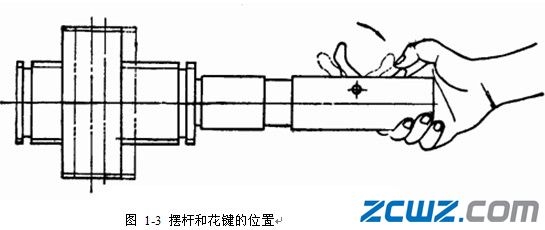 主軸箱的裝配與調(diào)整