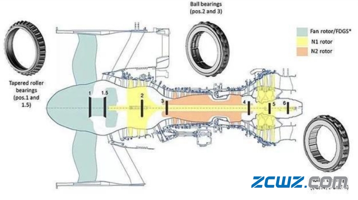 航空發(fā)動(dòng)機(jī)軸承 原因及防止措施