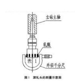 小交流電機(jī)軸承室滾壓工藝