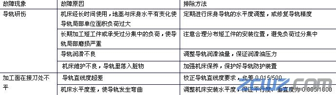 HIWIN直線導軌在龍門式加工中心上的安裝應用