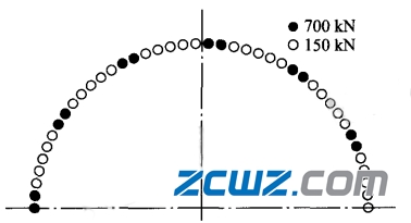 螺栓預(yù)緊力對(duì)四點(diǎn)角接觸球軸承載荷分布的影響