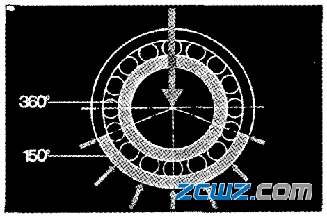 舉例說明車輛圓錐滾子軸承失效原因