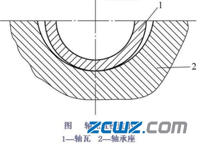 滑動軸承與滾動軸承裝配的不同
