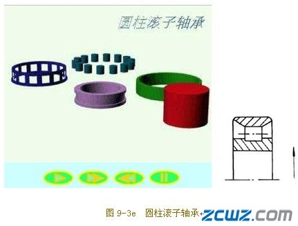 滾動(dòng)軸承的主要類型及其代號(hào)