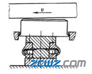 可傾瓦推力軸承的支撐方式及特點