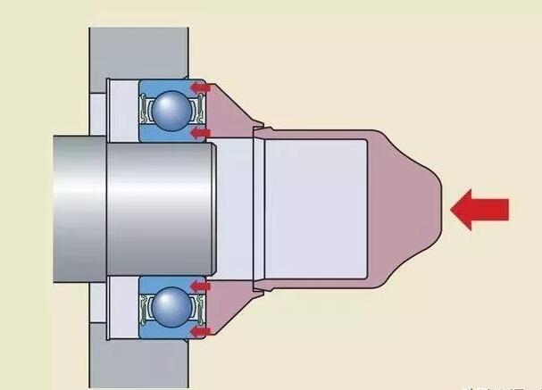 軸承安裝面面觀