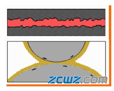 【軸承知識】軸承潤滑的基礎知識