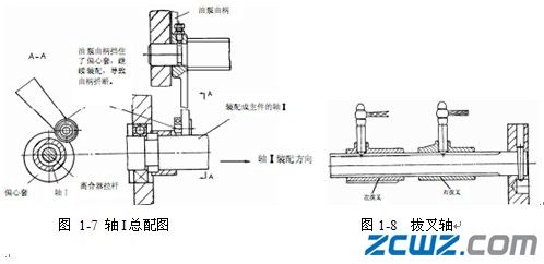 主軸箱的裝配與調(diào)整