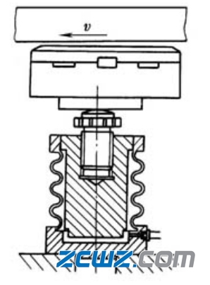 可傾瓦推力軸承的支撐方式及特點