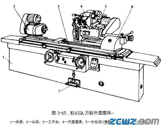 M1432A型萬能外圓磨床的主要組成部件