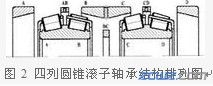 軋機(jī)軸承的安裝方法