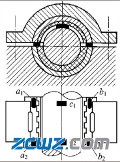滑動(dòng)軸承間隙檢測(cè)與調(diào)整