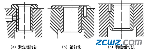 滑動軸承與滾動軸承裝配的不同