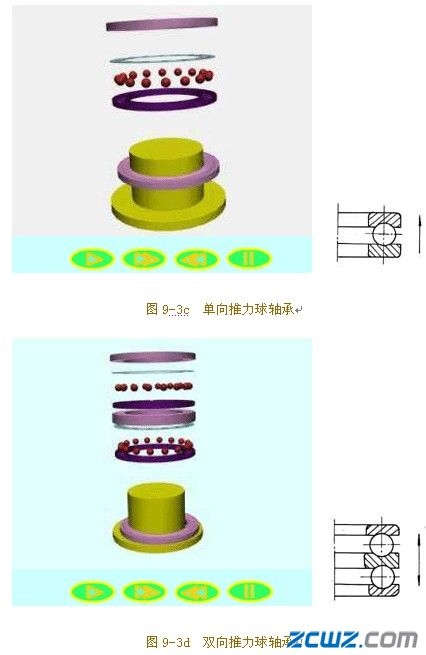 滾動(dòng)軸承的主要類型及其代號(hào)