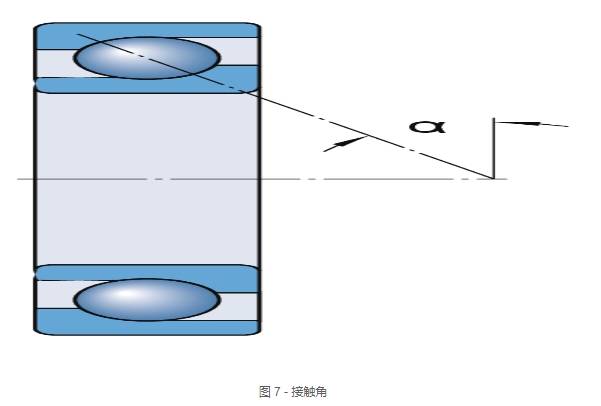 徑向和推力軸承本質(zhì)區(qū)別