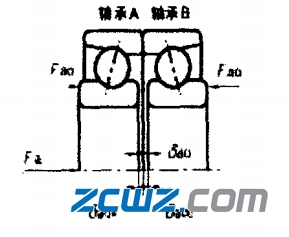 軸承預緊及預緊引起的剛度變化分析