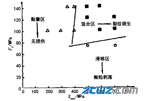 軸承微動損壞常見形式及其對軸承危害
