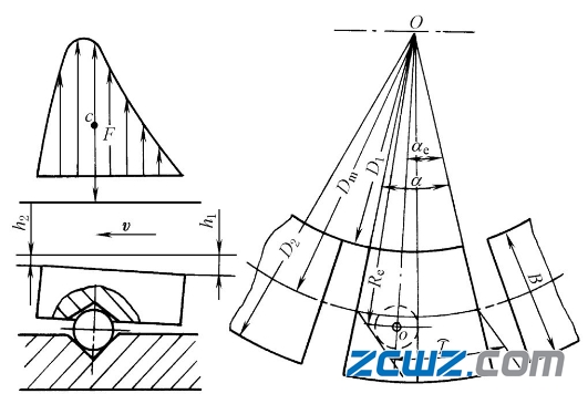 可傾瓦推力軸承的支撐方式及特點