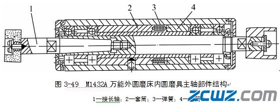 M1432A型萬(wàn)能外圓磨床的主要結(jié)構(gòu)
