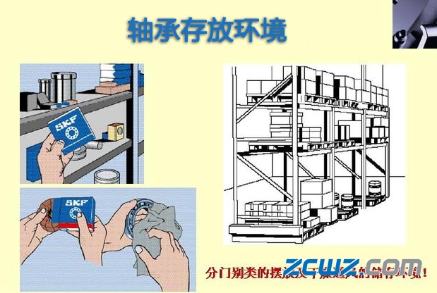 skf軸承提前失效比例因素及維護(hù)流程