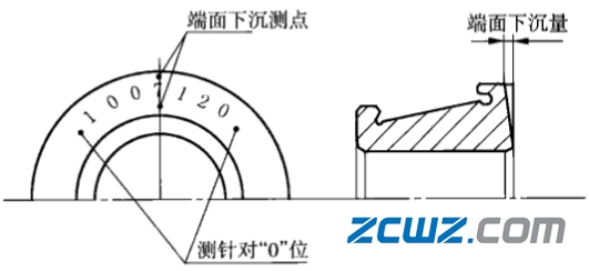軸承套圈車削加工檢驗(yàn)項(xiàng)目與方法