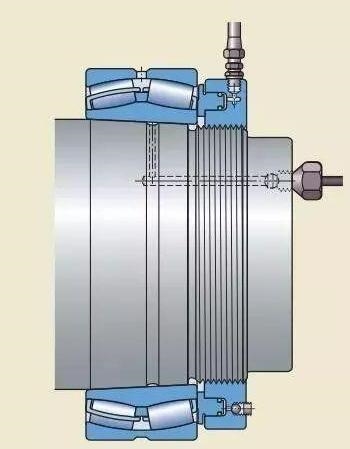 軸承安裝面面觀