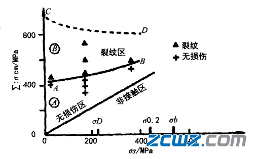軸承微動損壞常見形式及其對軸承危害