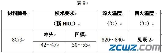 鍛模熱處理工藝規(guī)范